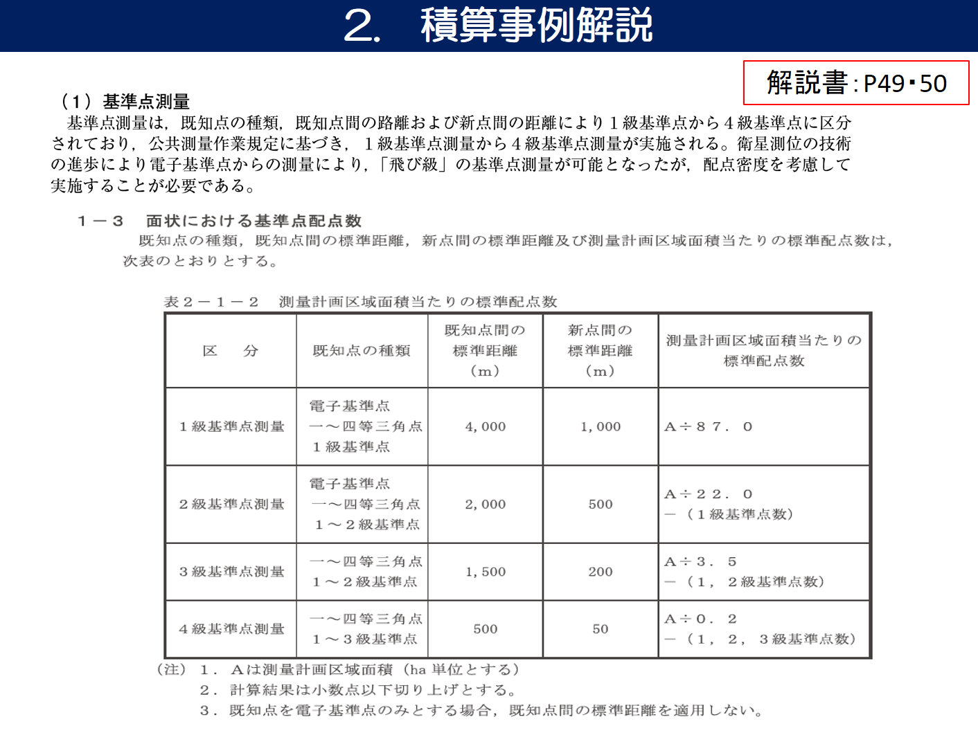 改訂４版　設計業務等標準積算基準書の解説（測量業務編）