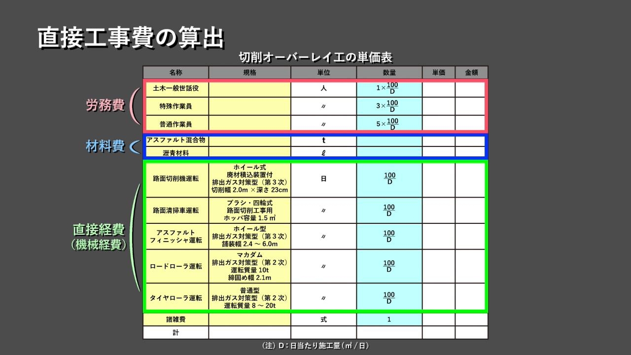 道路編(2)