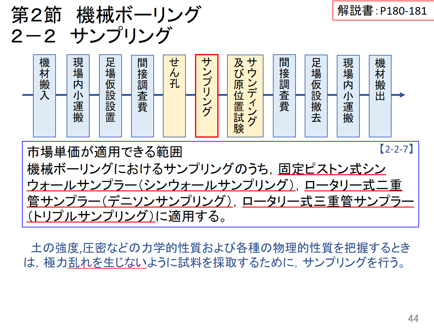 改訂４版 設計業務等標準積算基準の解説 （地質調査業務編）