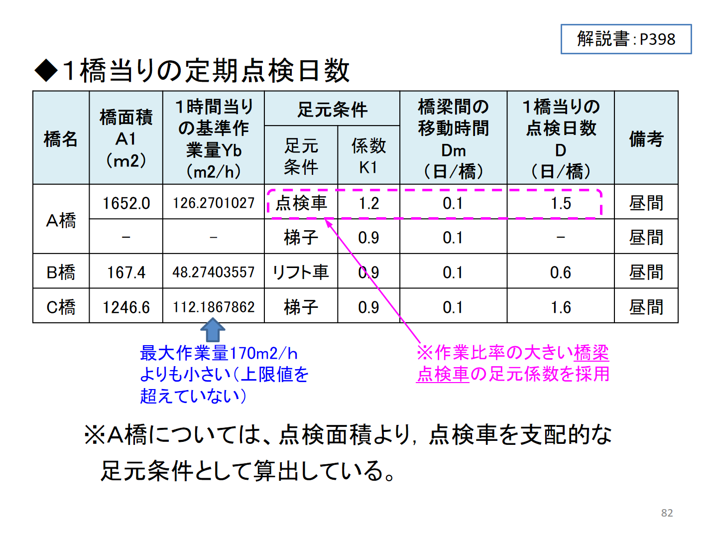 改訂４版 設計業務等標準積算基準の解説 （土木設計、調査・計画業務編）