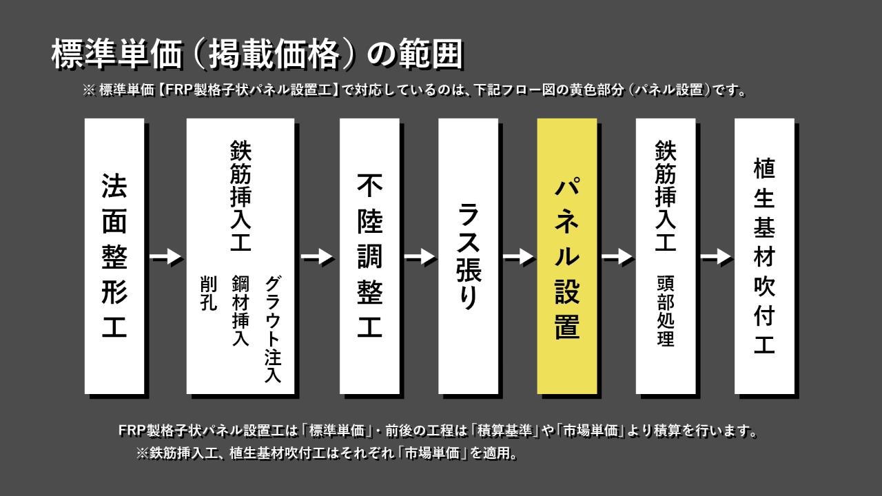 法面・橋梁編