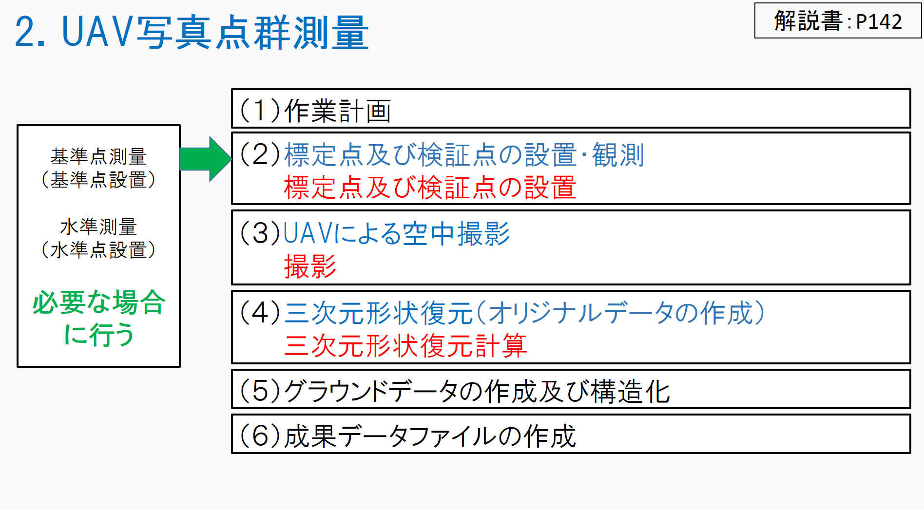 改訂４版　設計業務等標準積算基準書の解説（測量業務編）